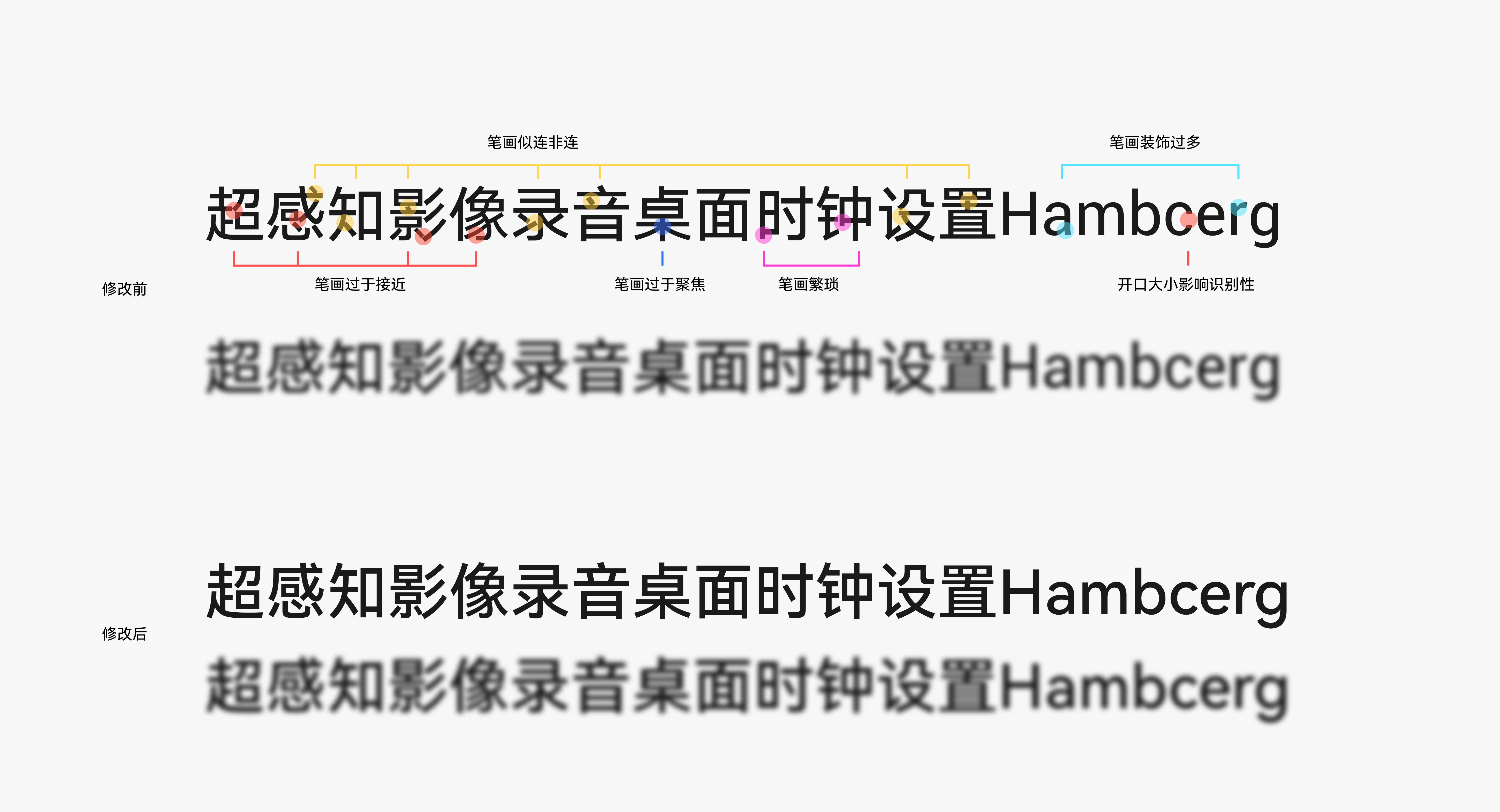 鸿蒙 HarmonyOS Sans | 一款多语言的无级可变字体