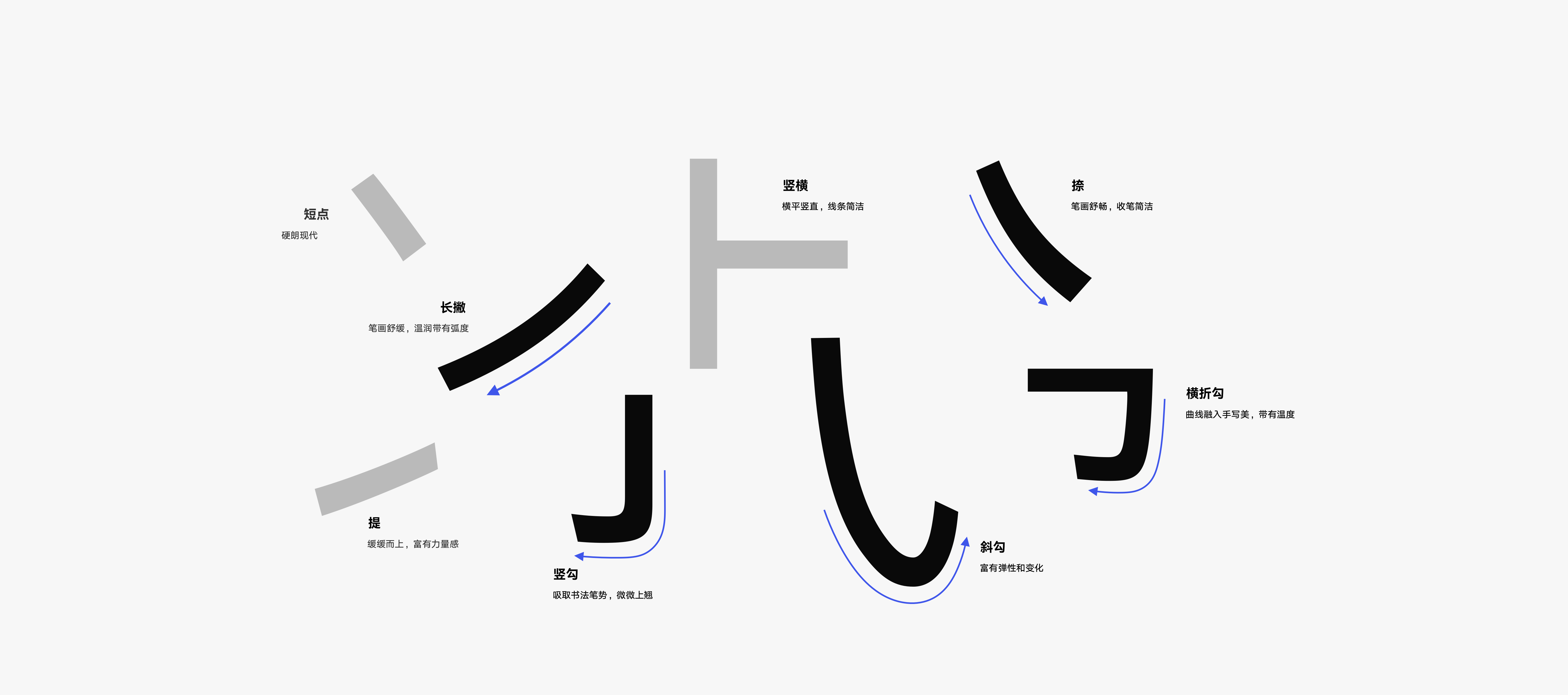 鸿蒙 HarmonyOS Sans | 一款多语言的无级可变字体