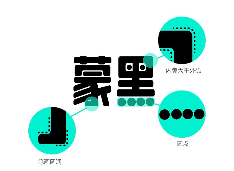 LeeFont蒙黑体 | 美术标题字，字形偏长，结构饱满，活泼