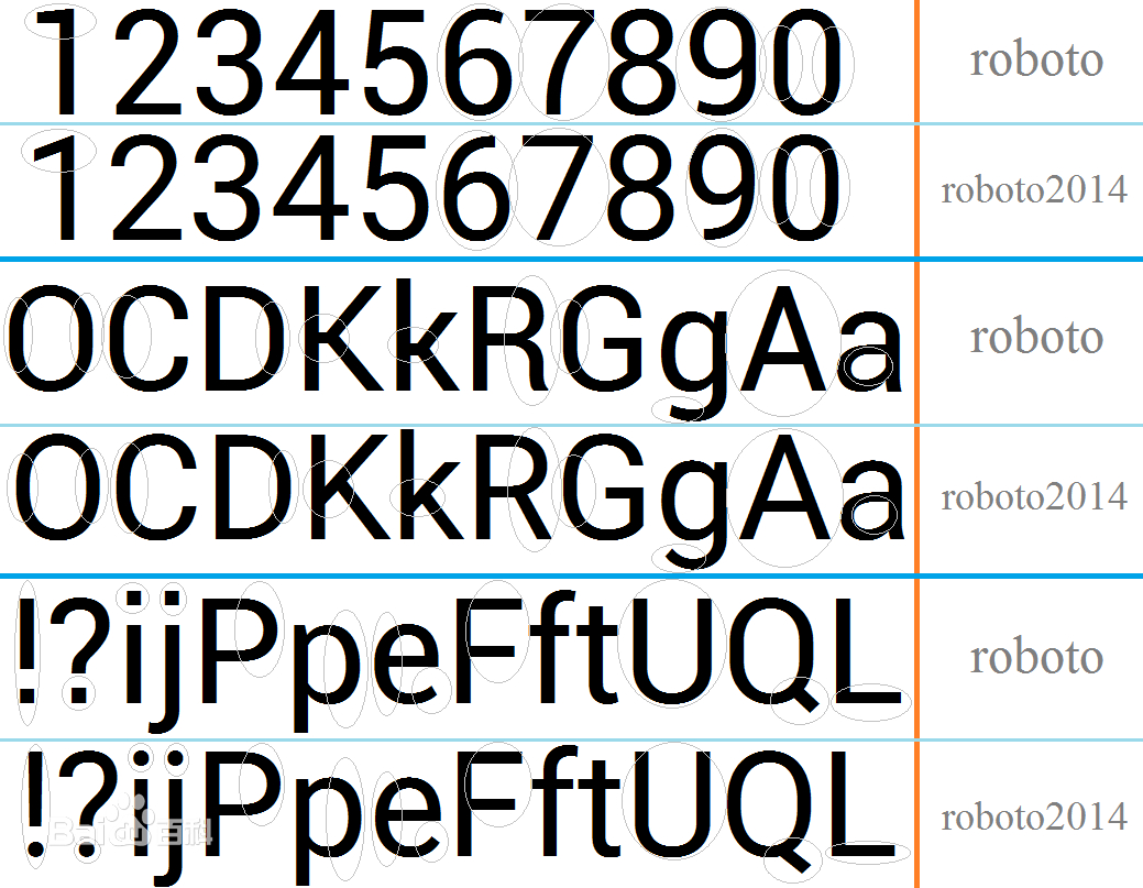 Roboto | Google旗下Android系统默认无衬线字体
