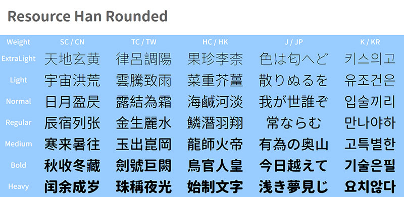 资源圆体 | 一款对中文简体支持非常友好的圆形字型