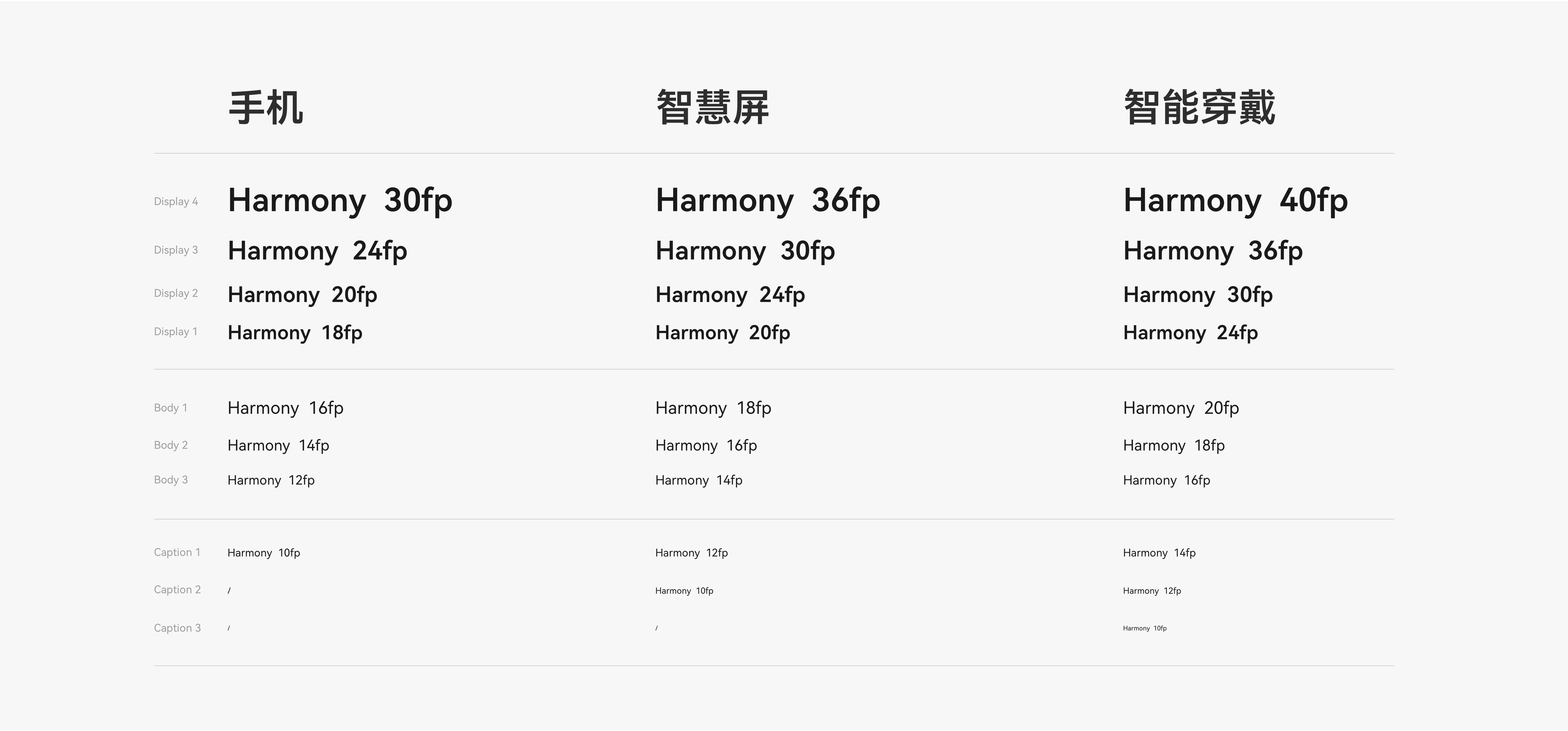 鸿蒙 HarmonyOS Sans | 一款多语言的无级可变字体