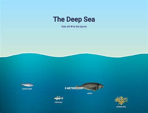 The Deep Sea | 涨知识的海洋生物网站
