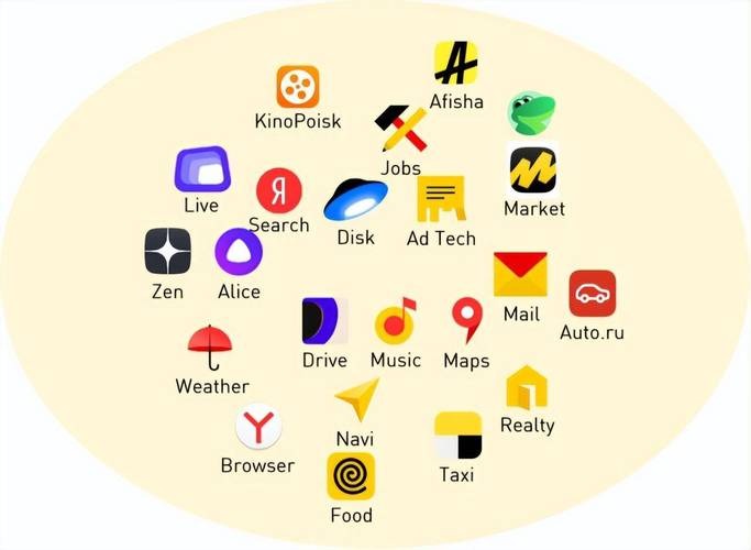 Yandex | 俄罗斯第一大搜索引擎
